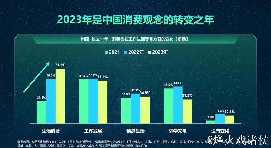 一季度我国消费市场持续升温 一季度我国消费市场持续升温